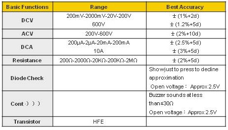 Multimeter Technical Specification